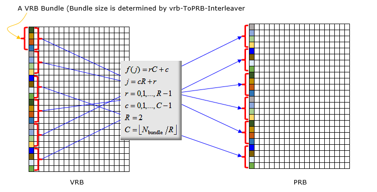 NR_PDSCH_VRBtoPRB_02 (1).png